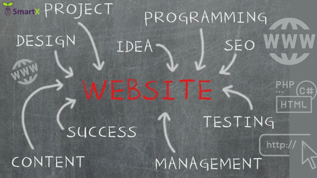 Building the Future: How great Website Development Services are Changing the Digital Landscape
