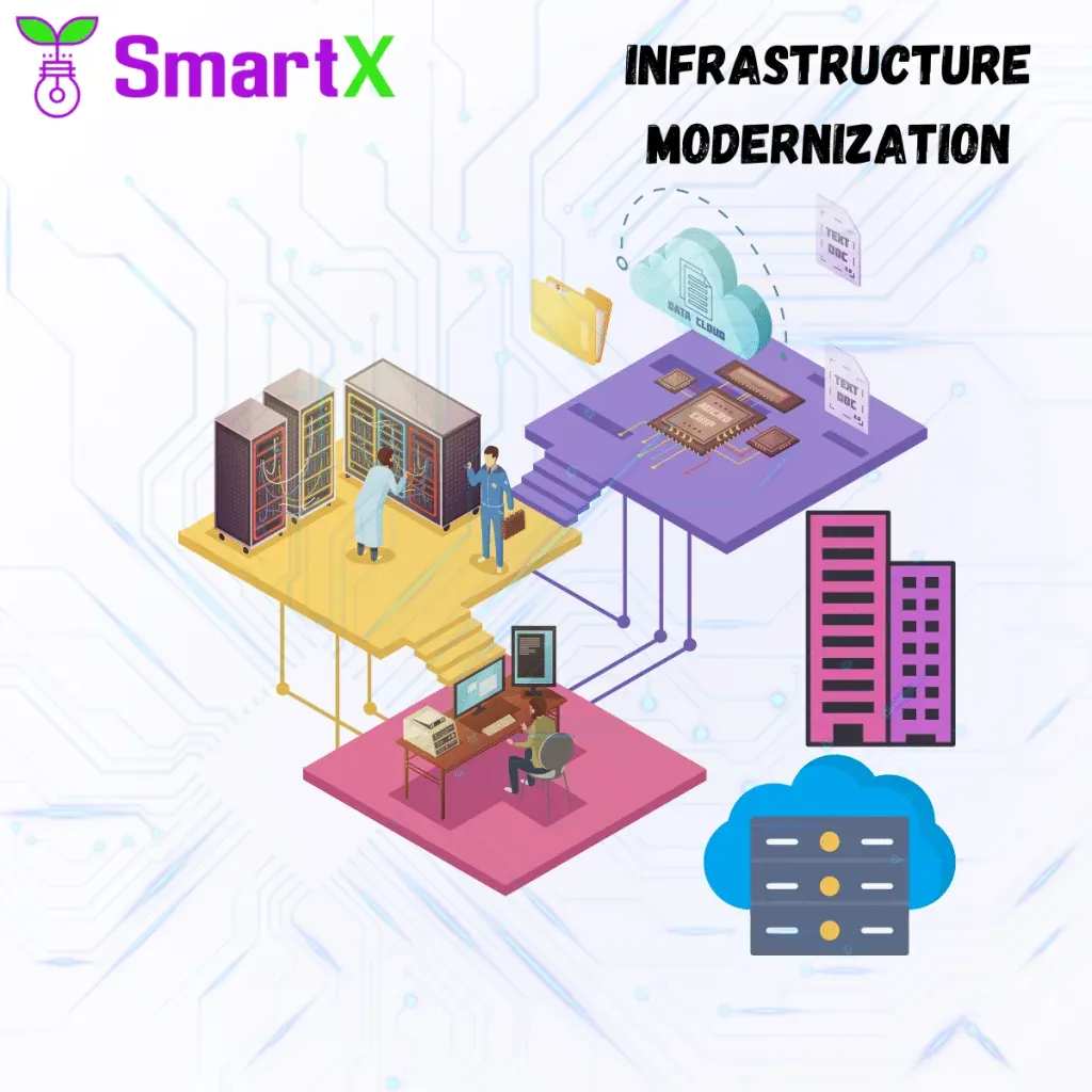 Infrastructure Modernization Services: How It Can Boost a Great Business Efficiency – 2023