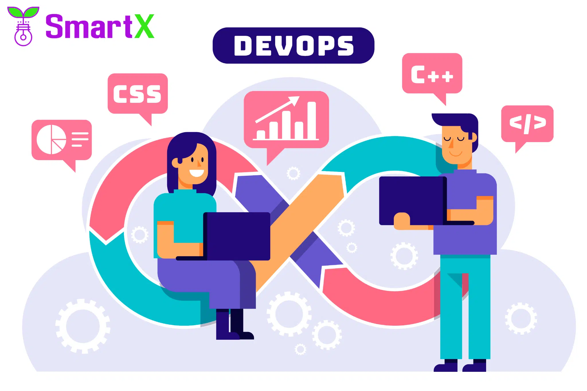 Blog 37 The Future of Agile Development Embracing DevOps Strategies 2023
